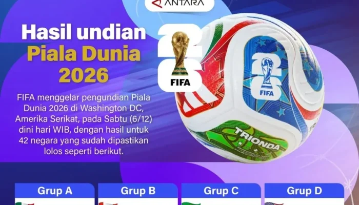 Piala Dunia 2026 dan Harga BBM Turun: Berita Hari Ini
