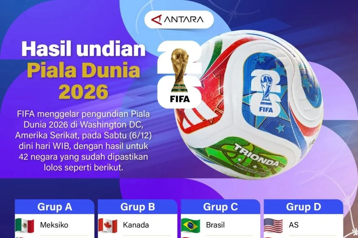 Piala Dunia 2026 dan Harga BBM Turun: Berita Hari Ini