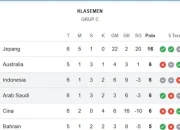 Piala Dunia 2026: Hasil Fase Grup dan Klasemen Peringkat 3 Terbaik
