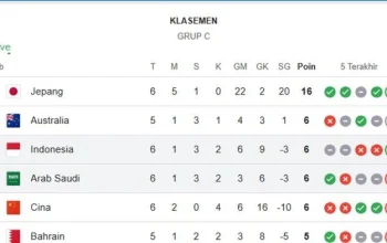 Piala Dunia 2026: Hasil Fase Grup dan Klasemen Peringkat 3 Terbaik