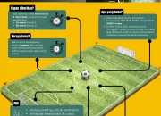 Piala Dunia 2026: Hydration Break dan Dampaknya pada Sepak Bola