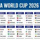 Piala Dunia 2026: Inggris dan Argentina Melaju ke Semifinal