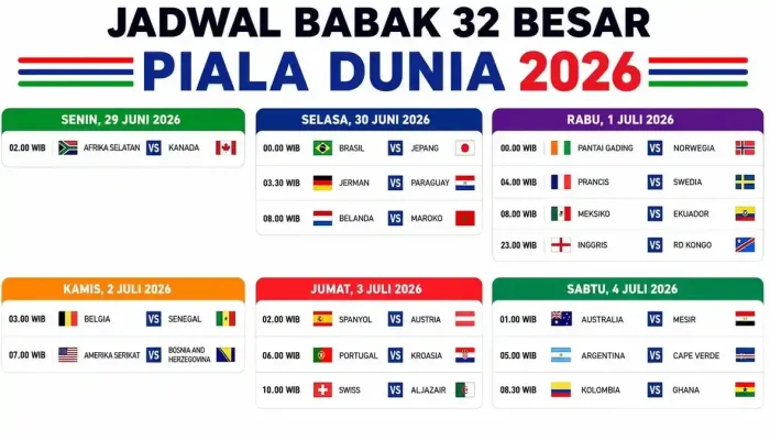 Piala Dunia 2026: Jadwal 32 Besar, Wasit, dan Pendapatan FIFA