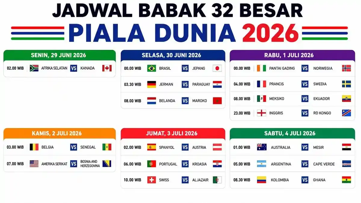Piala Dunia 2026: Jadwal 32 Besar, Wasit, dan Pendapatan FIFA