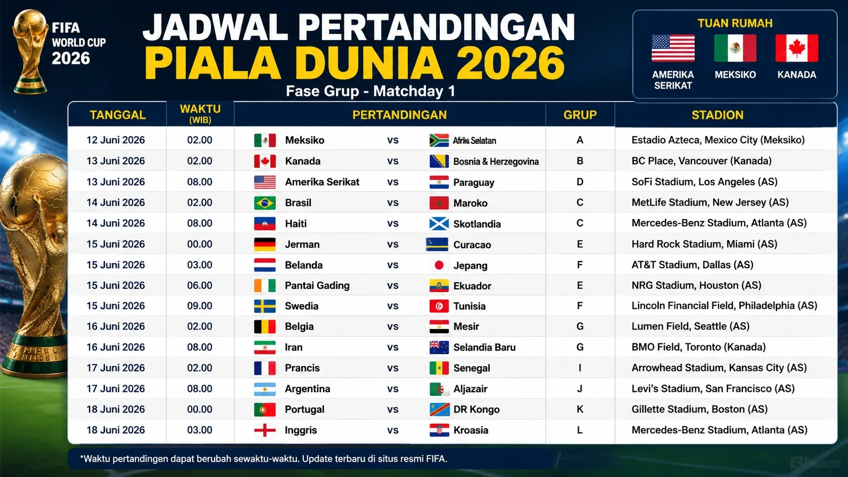 Piala Dunia 2026: Jadwal Lengkap Pertandingan 16 Besar Hari Ini
