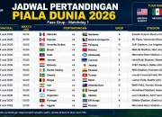 Piala Dunia 2026: Jadwal, Lokasi, dan Prediksi Pertandingan