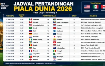 Piala Dunia 2026: Jadwal, Lokasi, dan Prediksi Pertandingan