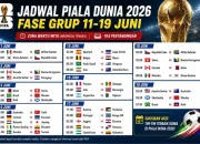 Piala Dunia 2026: Jadwal, Prediksi, dan Analisis Pertandingan
