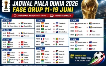 Piala Dunia 2026: Jadwal, Prediksi, dan Analisis Pertandingan
