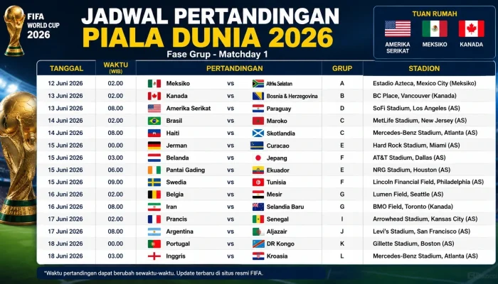 Piala Dunia 2026: Jadwal, Prediksi, dan Analisis Pertandingan Inggris vs Norwegia