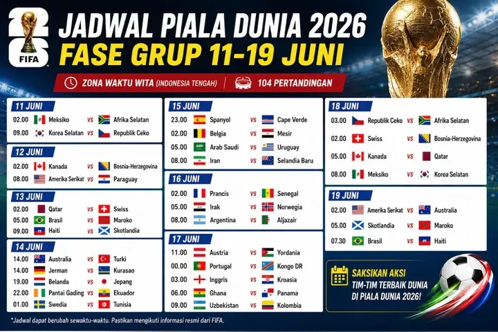Piala Dunia 2026: Jadwal, Prediksi, dan Analisis Pertandingan