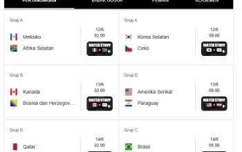 Piala Dunia 2026: Kiper Maroko, Jadwal Semifinal, dan Prediksi Menarik