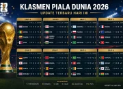 Piala Dunia 2026: Klasemen Akhir dan Analisis Tim-Tim yang Berpartisipasi