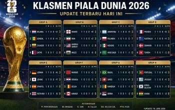 Piala Dunia 2026: Klasemen Akhir dan Analisis Tim-Tim yang Berpartisipasi