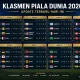 Piala Dunia 2026: Klasemen Akhir dan Analisis Tim-Tim yang Berpartisipasi