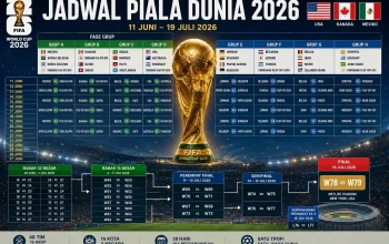 Piala Dunia 2026: Klasemen Terbaru dan Jadwal Semifinal