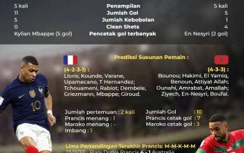 Piala Dunia 2026: Maroko Terbuka, Prancis dan Maroko Siap Berlaga di Perempat Final