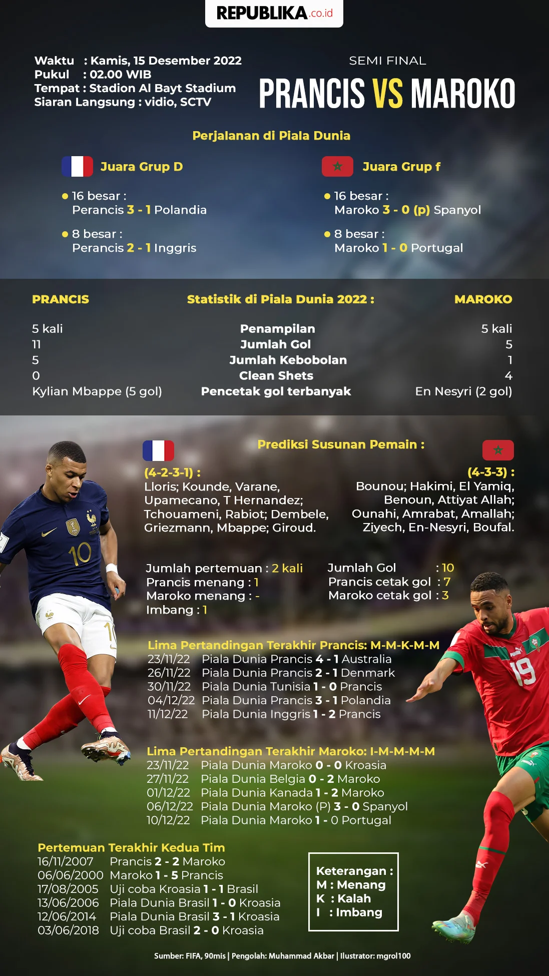 Piala Dunia 2026: Maroko Terbuka, Prancis dan Maroko Siap Berlaga di Perempat Final