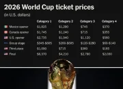 Piala Dunia 2026: Perjalanan Portugal dan Pengaruhnya terhadap Harga Tiket