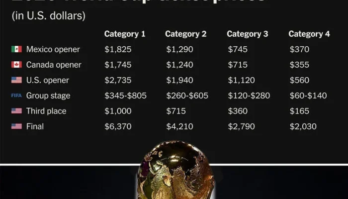 Piala Dunia 2026: Perjalanan Portugal dan Pengaruhnya terhadap Harga Tiket
