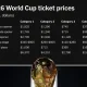 Piala Dunia 2026: Perjalanan Portugal dan Pengaruhnya terhadap Harga Tiket