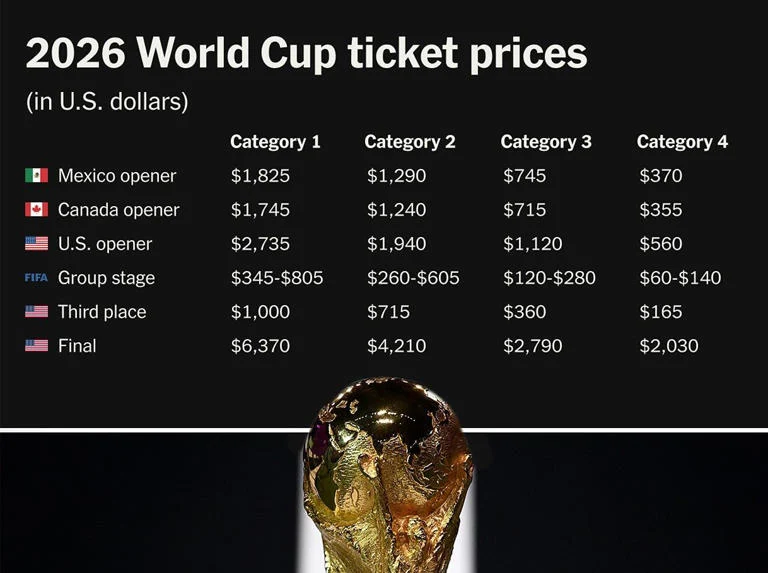 Piala Dunia 2026: Perjalanan Portugal dan Pengaruhnya terhadap Harga Tiket