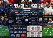 Piala Dunia 2026: Prancis vs Inggris, Perebutan Tempat Ketiga yang Penuh Tensi