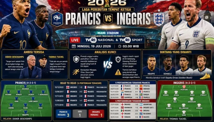 Piala Dunia 2026: Prancis vs Inggris, Perebutan Tempat Ketiga yang Penuh Tensi