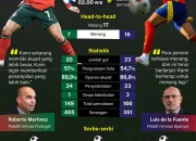 Portugal vs Spanyol di Piala Dunia 2026: Pertarungan Sengit untuk Maju ke Babak Selanjutnya