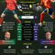 Portugal vs Spanyol di Piala Dunia 2026: Pertarungan Sengit untuk Maju ke Babak Selanjutnya