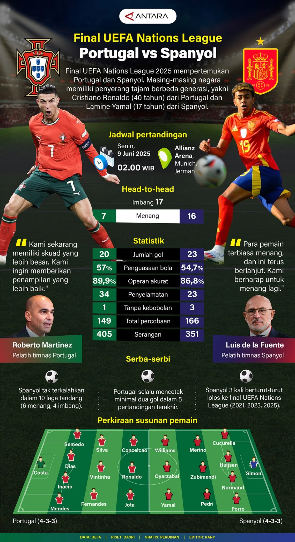 Portugal vs Spanyol di Piala Dunia 2026: Pertarungan Sengit untuk Maju ke Babak Selanjutnya