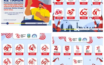 Poster 1 Muharram 2026 dan 17 Agustus: Meriahkan HUT RI ke-81 dengan Desain Kreatif
