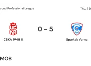 Prediksi Skor CSKA 1948 vs Spartak Trnava: Pertarungan Sengit di Liga Konferensi UEFA