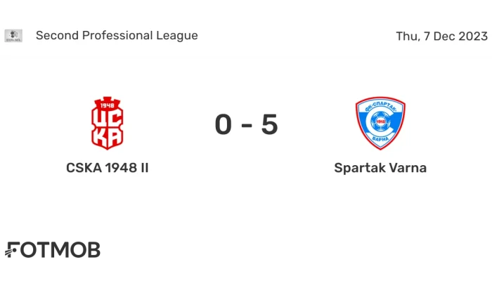 Prediksi Skor CSKA 1948 vs Spartak Trnava: Pertarungan Sengit di Liga Konferensi UEFA