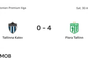 Prediksi Skor FC Saburtalo vs Flora Tallinn: Pertarungan Sengit di Liga Champions UEFA