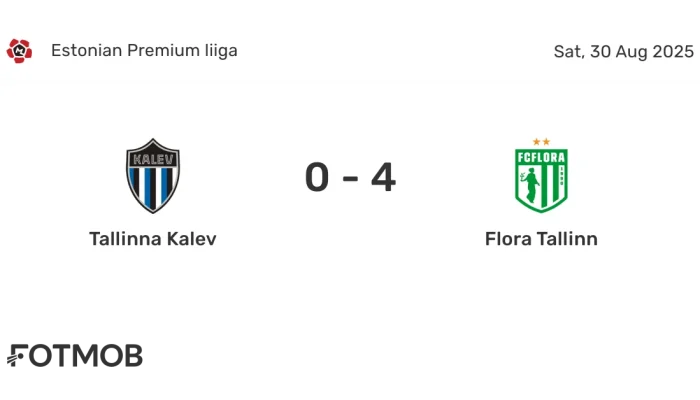 Prediksi Skor FC Saburtalo vs Flora Tallinn: Pertarungan Sengit di Liga Champions UEFA
