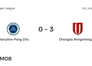 Prediksi Skor Shenzhen Peng City vs Chengdu Rongcheng: Pertarungan Sengit di Liga Super China