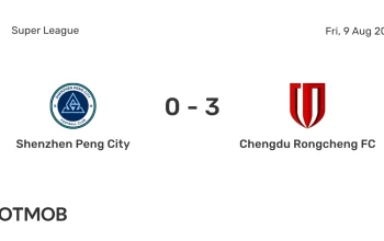Prediksi Skor Shenzhen Peng City vs Chengdu Rongcheng: Pertarungan Sengit di Liga Super China