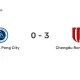 Prediksi Skor Shenzhen Peng City vs Chengdu Rongcheng: Pertarungan Sengit di Liga Super China