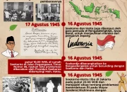 Proklamasi Kemerdekaan: Mengenal Sejarah dan Makna di Baliknya