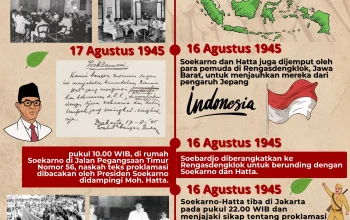 Proklamasi Kemerdekaan: Mengenal Sejarah dan Makna di Baliknya