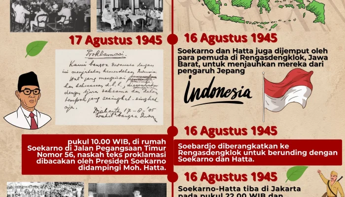 Proklamasi Kemerdekaan: Mengenal Sejarah dan Makna di Baliknya