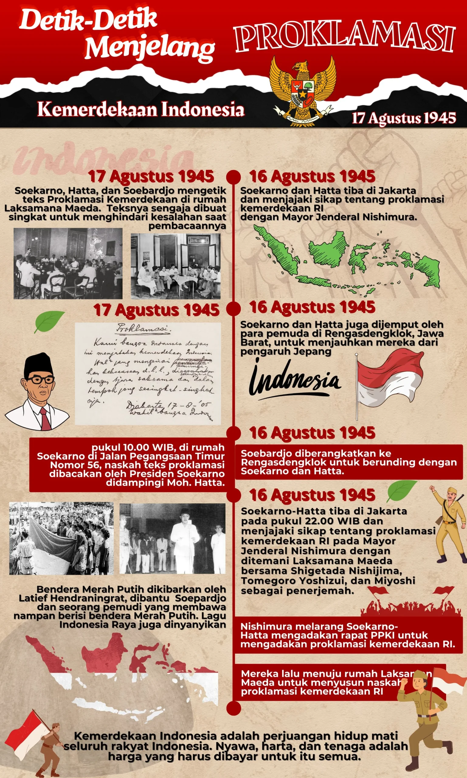 Proklamasi Kemerdekaan: Mengenal Sejarah dan Makna di Baliknya