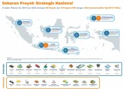Proyek Strategis Nasional: Meningkatkan Pembangunan dan Perekonomian