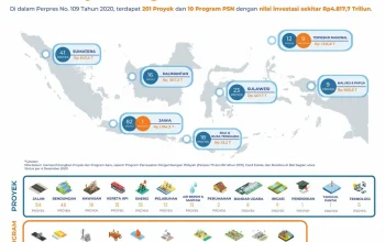 Proyek Strategis Nasional: Meningkatkan Pembangunan dan Perekonomian
