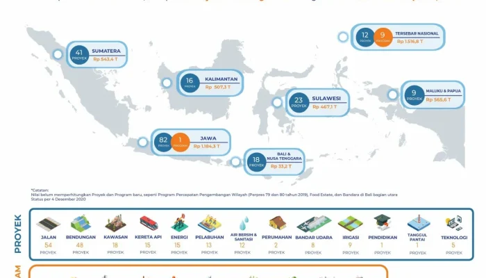 Proyek Strategis Nasional: Meningkatkan Pembangunan dan Perekonomian