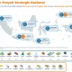 Proyek Strategis Nasional: Meningkatkan Pembangunan dan Perekonomian
