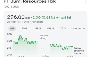 PT Bumi Resources Tbk: Proyeksi IHSG dan Rekomendasi Saham