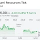 PT Bumi Resources Tbk: Proyeksi IHSG dan Rekomendasi Saham
