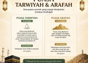 Puasa Arafah: Memahami Hukum dan Keutamaan Puasa di Hari Jumat